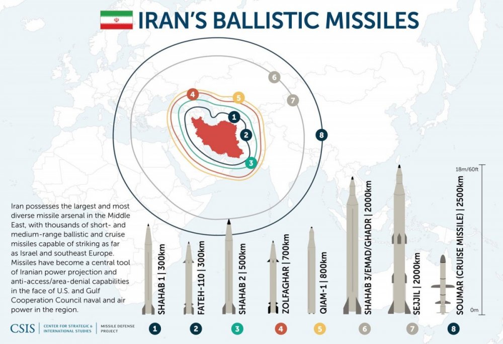 IranMissiles_update_09.thumb.jpg.2b4fb75ee3304ec035dc288c76e889ad.jpg