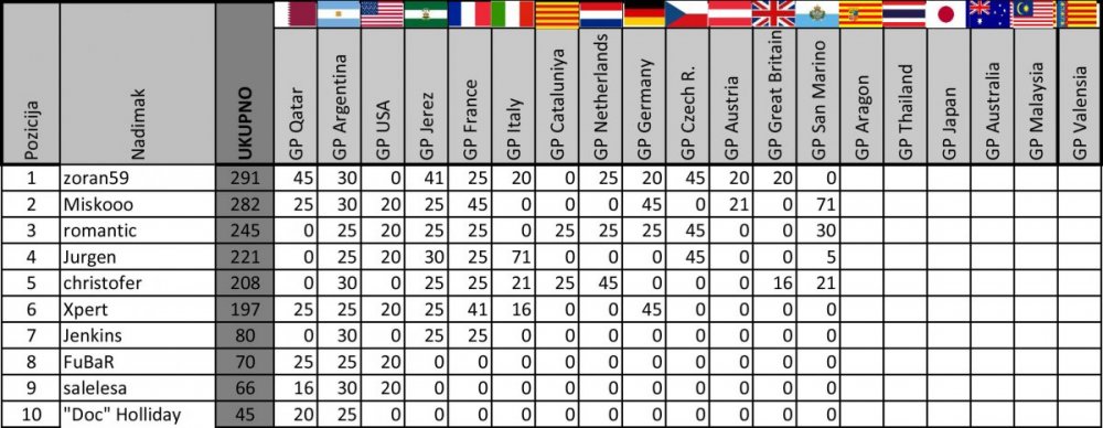 Moto GP 2019 prognoza 13.jpg
