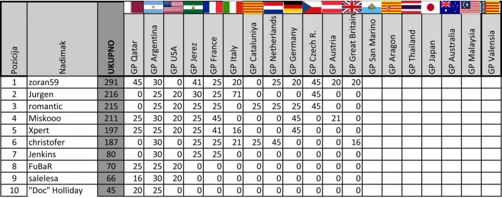 Moto GP 2019 prognoza 12.jpg