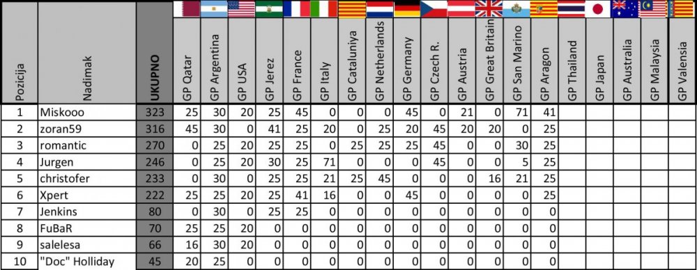 Moto GP 2019 prognoza 14.jpg
