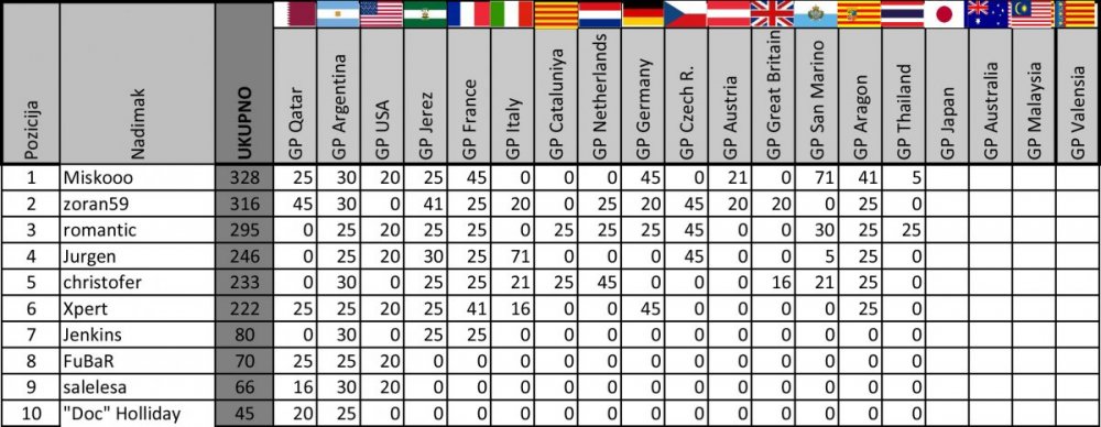 Moto GP 2019 prognoza 15.jpg