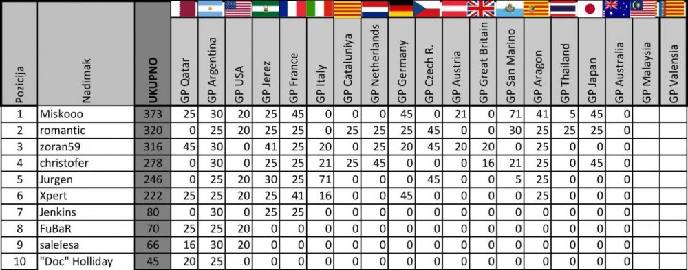Moto GP prognoza 16,17.jpg