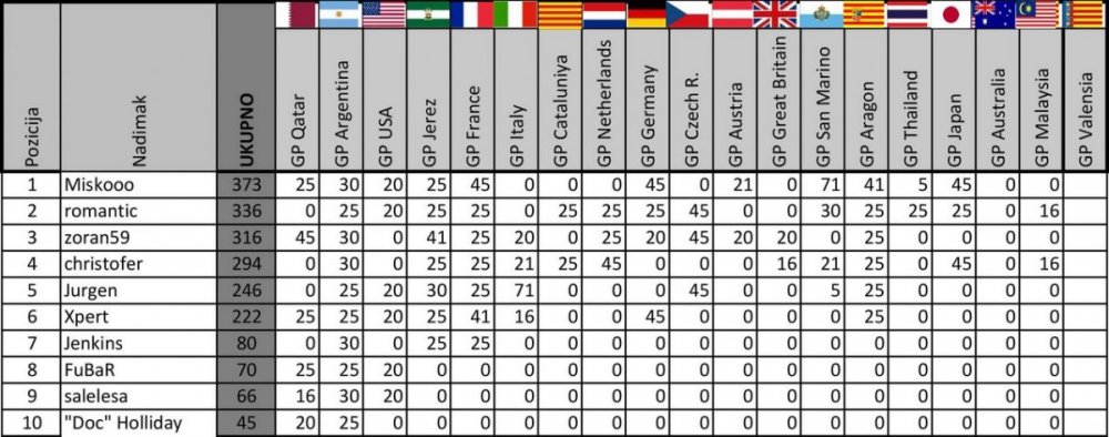 Moto GP 2019 prognoza 18.jpg