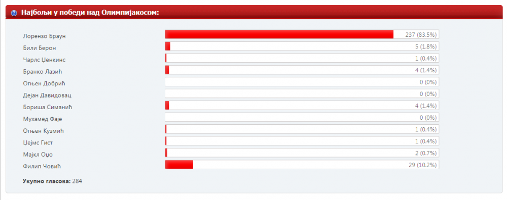 glasanje olimpijakos.png