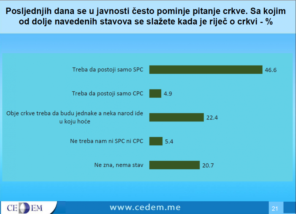 Crna Gora ankete 2019 (2).PNG