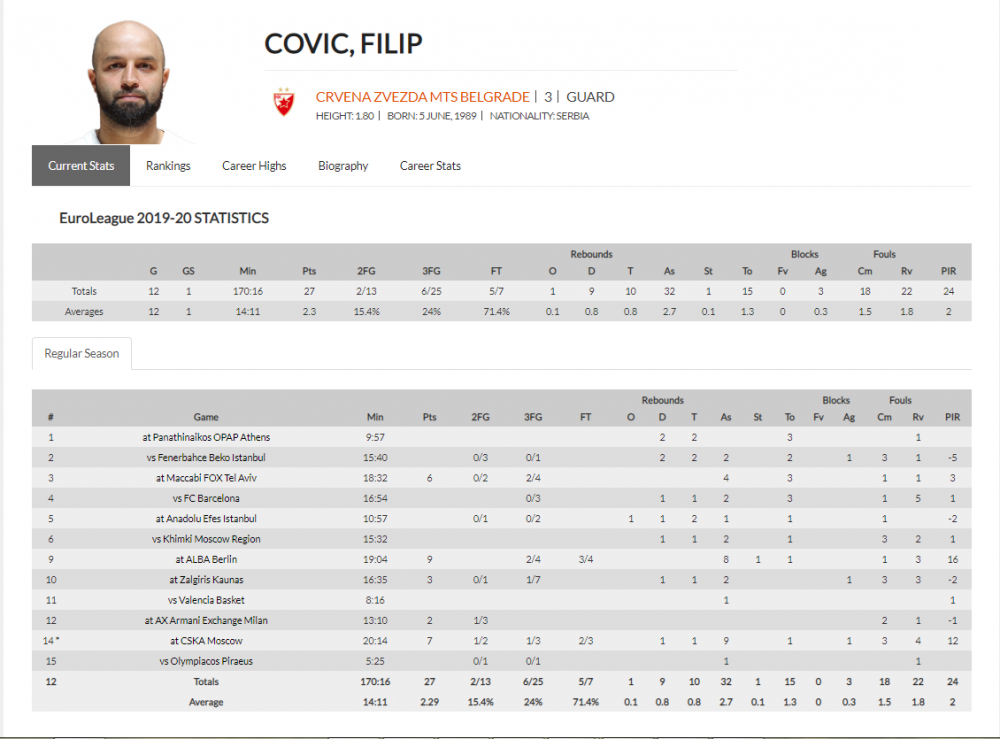 filip covic evroliga 15kolo.png