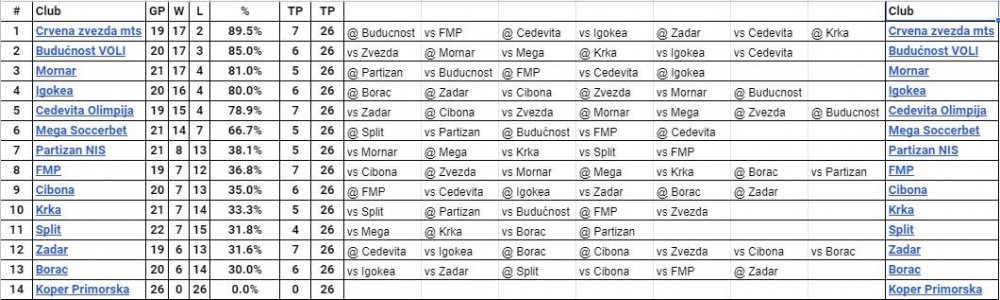 Tabela ABA 17.03.21.JPG