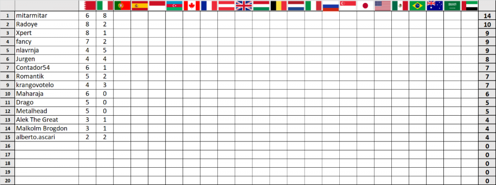 F1 prognoza-Imola 2.png