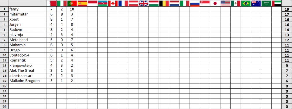 F1 prognoza-Portimao 3.png