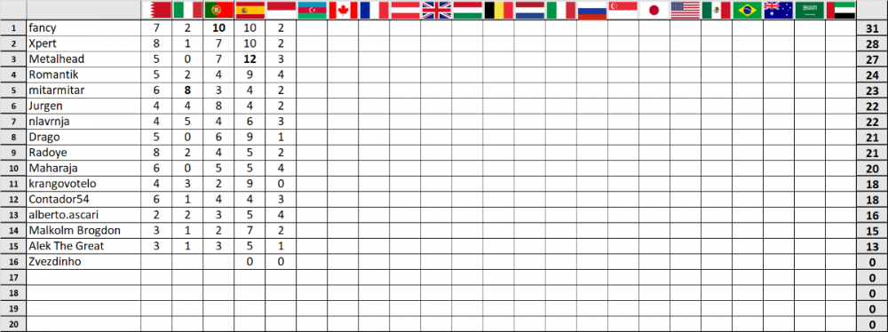 F1 prognoza-Monako 5.png