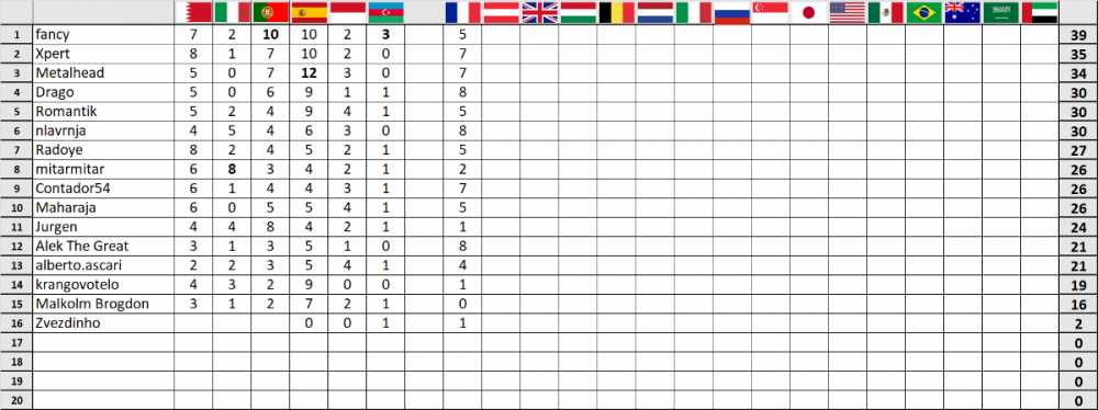 F1 prognoza-France 7.png