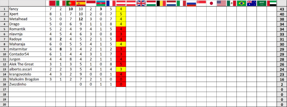 F1 prognoza-Stajerska 8-korigovana.png