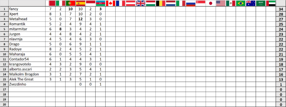 F1 prognoza-Baku 6.png