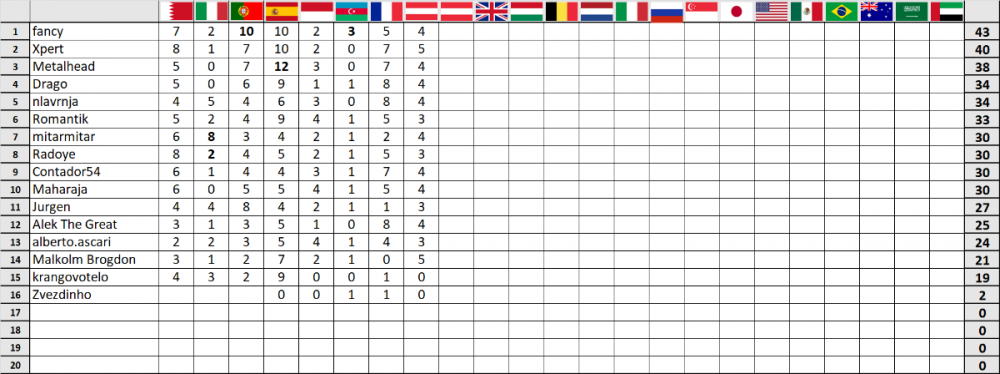 F1 prognoza-Stajerska 8.png