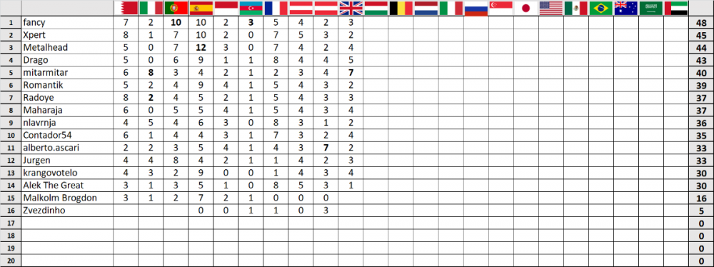 F1 prognoza-Silverstone 10.png