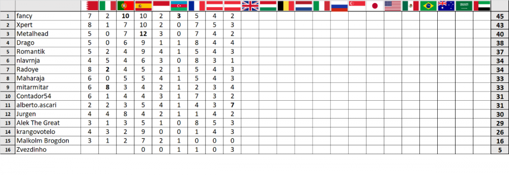 F1 prognoza-Austrija 9.png
