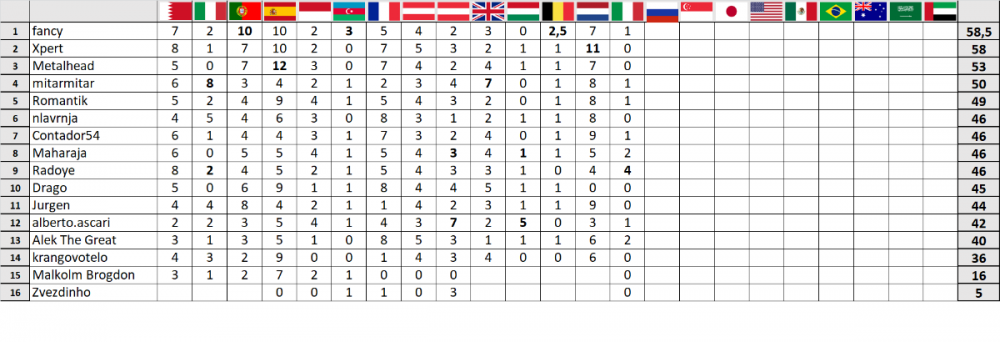 F1 prognoza-Monca 14.png