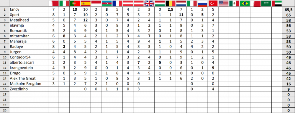 F1 prognoza-Turska 16.png