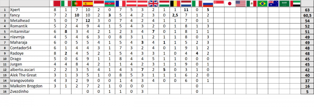 F1 prognoza-Soci 15.png