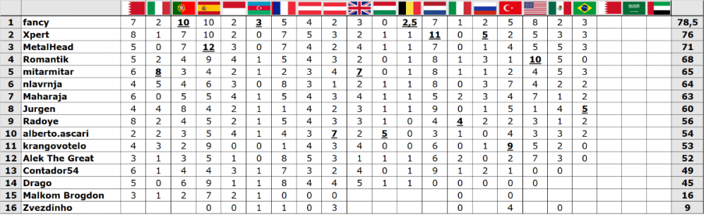 Vox Fantazi-BRA 2021.png