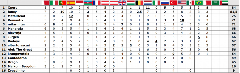 Vox Fantazi-KATAR 2021.png