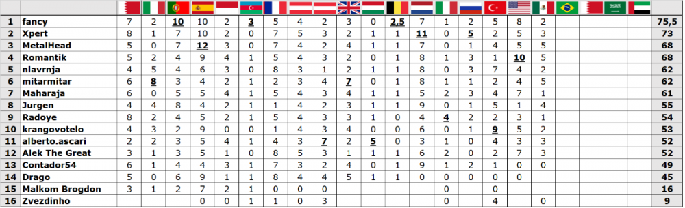 Vox Fantazi-MEX 2021.png