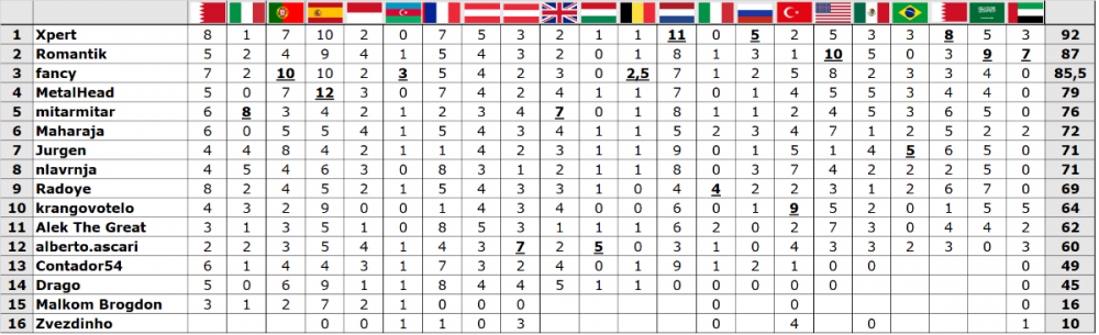 Vox Fantazi-Abu Dhabi 2021.png