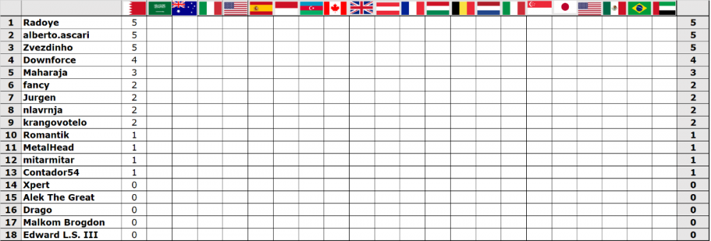 Vox Fantazi-Bahrein 2022.png