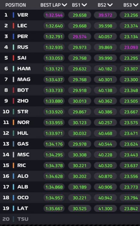 Screenshot_20220319-140146_Formula 1.jpg