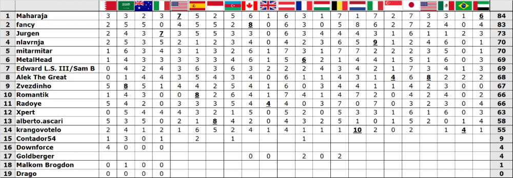 22-Vox Fantazi-Abu Dabi 2022 FINALE.png