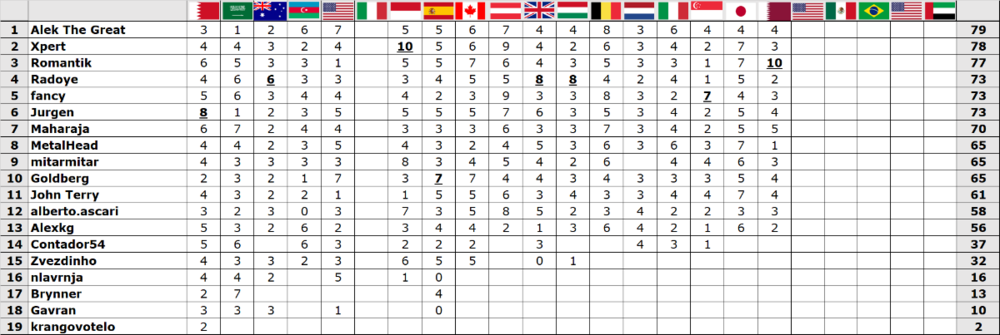 18-Vox Fantazi-Katar 2023.png