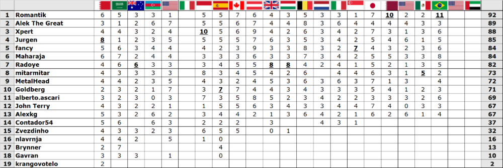 21-Vox Fantazi-Brazil 2023.png